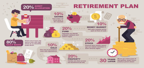How to Plan and Orchestrate a Long and Successful Retirement